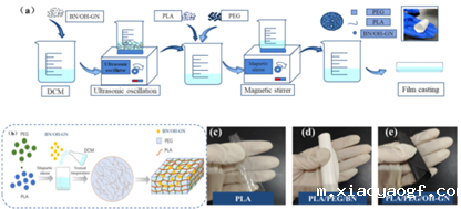 能源与动力工程学院吴学红教授在...